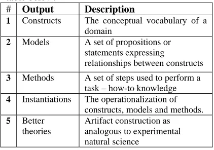 table below: # 1 