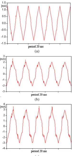 Table 1 Comparison between measured and simulated  LC 