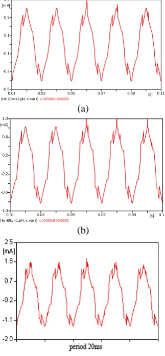 Table 2 Comparison between measured and simulated  LC 