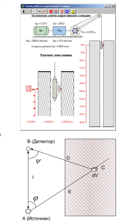 Fig. 2. Detector response function and its components 