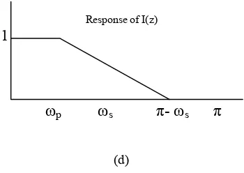 Fig. 3.    Up Sampler       Interpolation Filter 