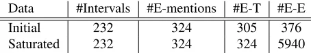 Table 1: The statistics of our experimental data set.