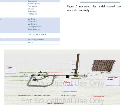 Figure 5 represents the model created based on the available case study. 