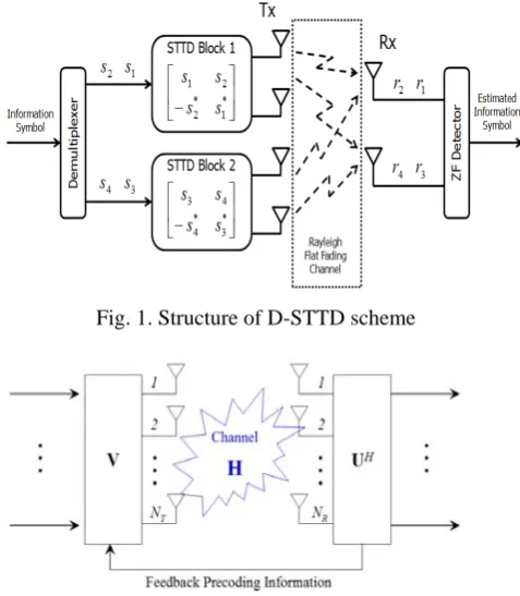 Fig. 1. Structure of D-STTD scheme  