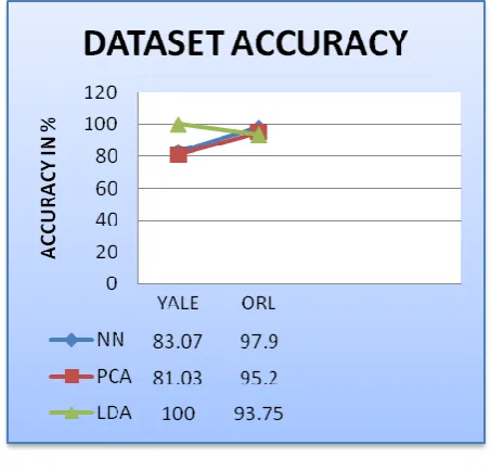 Table 1.2: Representing accuracies 