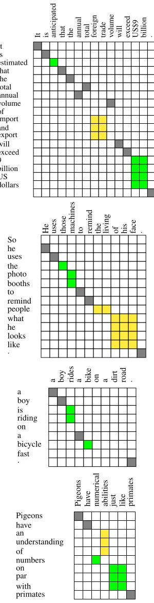 Figure 1:Example reference alignment matrices for(from top to bottom) TEXT, SPEECH, SCENE andEVENT