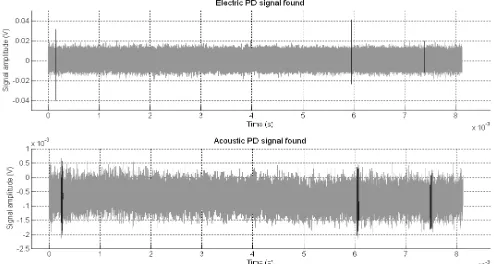 Fig. 4.  Electric pattern (top) and acoustic pattern (bottom) 