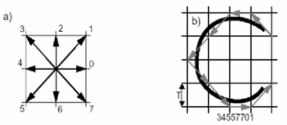 Figure 7  Vector direction encoding: a) main directions; b) 
