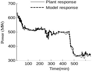 Fig.7 Load-up main steam flow                  