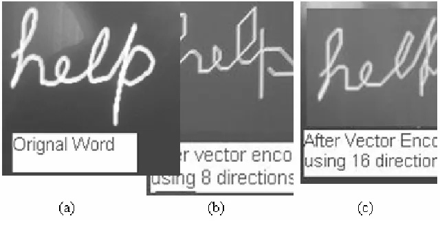 Figure 3  Direction Vector Encoding 