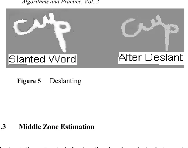 Figure 5  Deslanting 