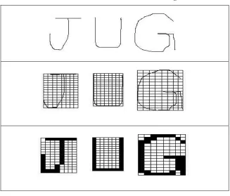 Figure 2  Steps in Feature Extraction 