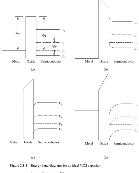 Figure 2.1-1