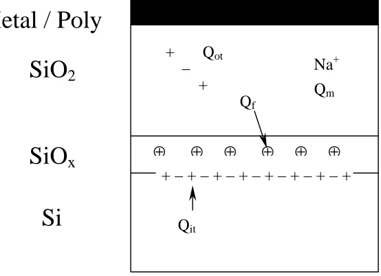 Figure 2.2.2
