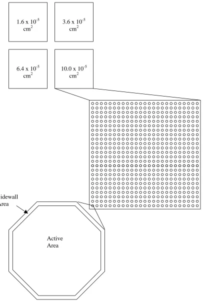 Figure 3-2Expanding views of an Hg-Caps wafer from quadrant to array to device.