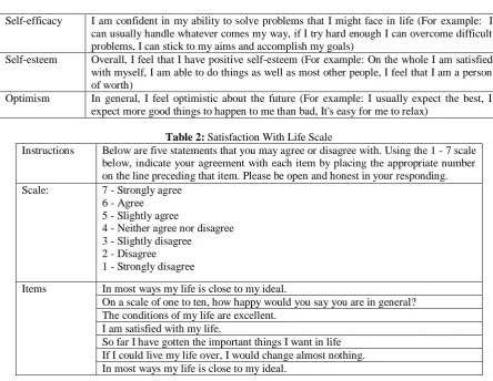 Table 3: Summary of Life Satisfaction Pearson Correlations in the Cardiff Staff Sample LS SWLS PA NA Hap Anx Dep Opt S-