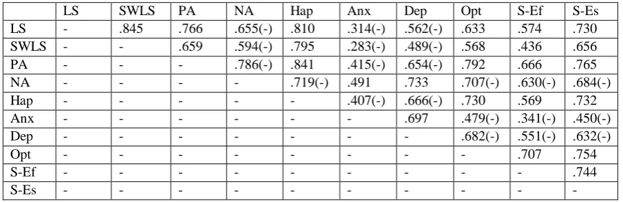 Table 4:  LS 