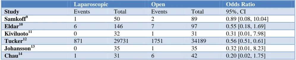 Table 1: Summary of the included studies. 