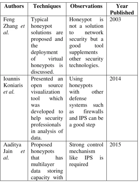 Table 1. Comparison of Methods 