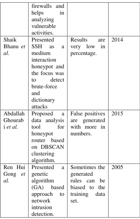 Fig 1. Methodology Overview 