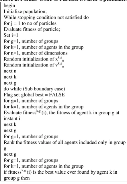 Table 2. Pseudo Code of Particle Swarm Optimization