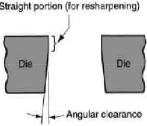 Fig.4: Angular Clearance Typical values: 0.25° to 1.5° on each side