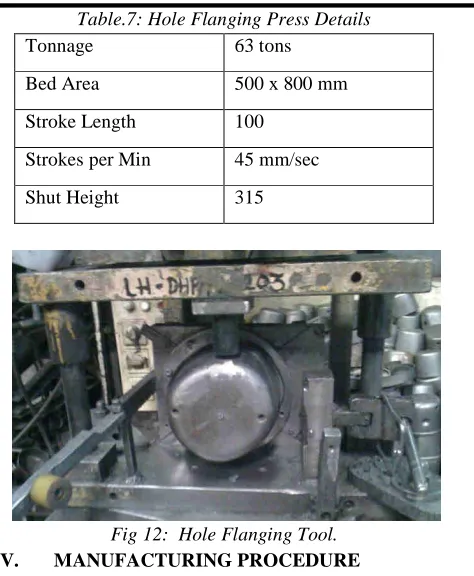 Table.7: Hole Flanging Press Details 