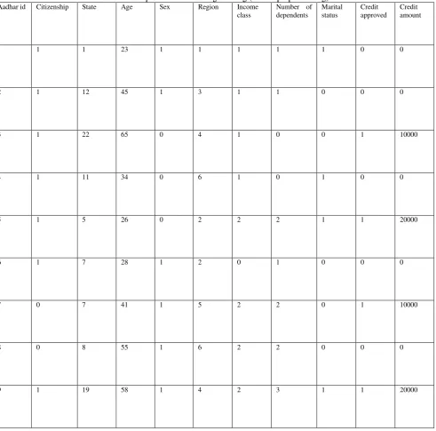 Table II. Sample data used during training (before preprocessing) 
