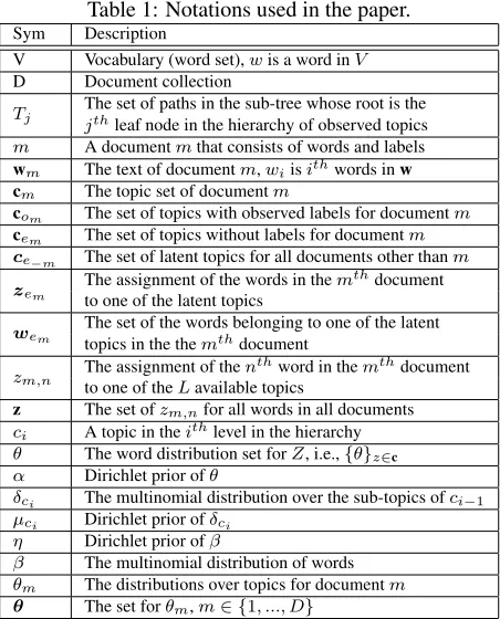 Table 1: Notations used in the paper.