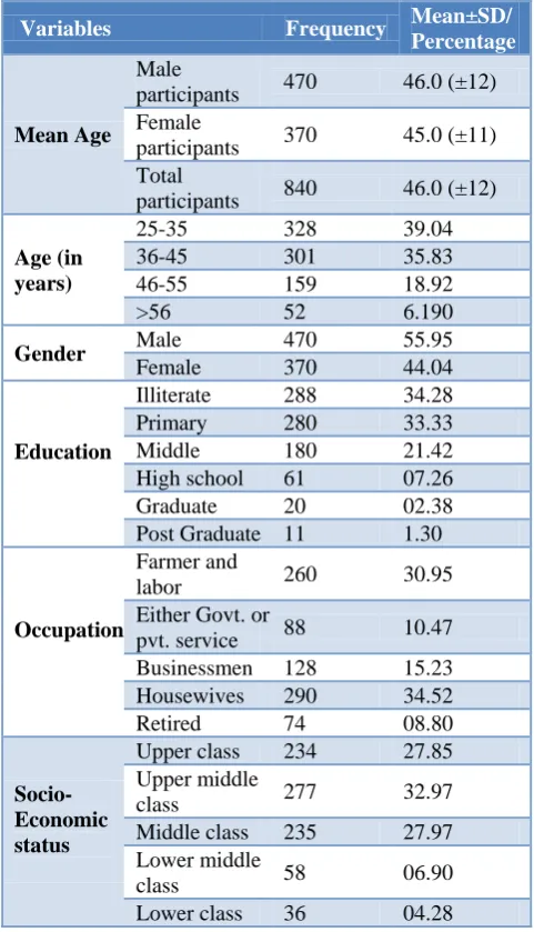 Table 1: Demographic and socio-economic characteristics of the study subjects (n=840)