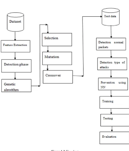 Figure 1-2  Flowchart  