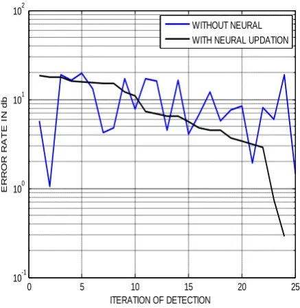 Figure 5: Rate of change of energy consumption 