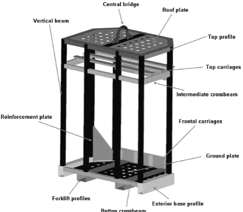 Figure 2: principal dimensions of the cage design.  