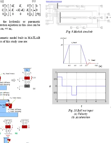 Fig. 8 (b) presents the hydraulic or pneumatic 