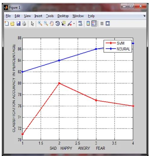 Figure 1: Graphical User Interface panelsystem. The above figure shows the features in the panel like maximum frequency, average frequency etc