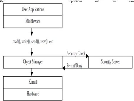 Fig. 2: Flexible security policy architecture for trusted operating systems 