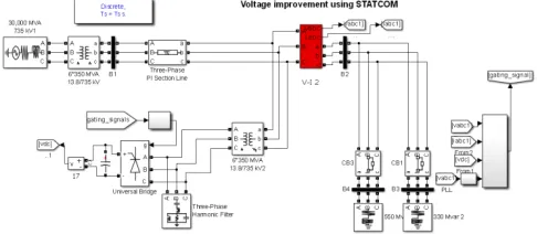 Fig.5: Fuzzy logic validation test and surface 