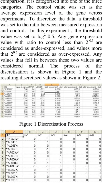 Figure 1 Discretisation Process 