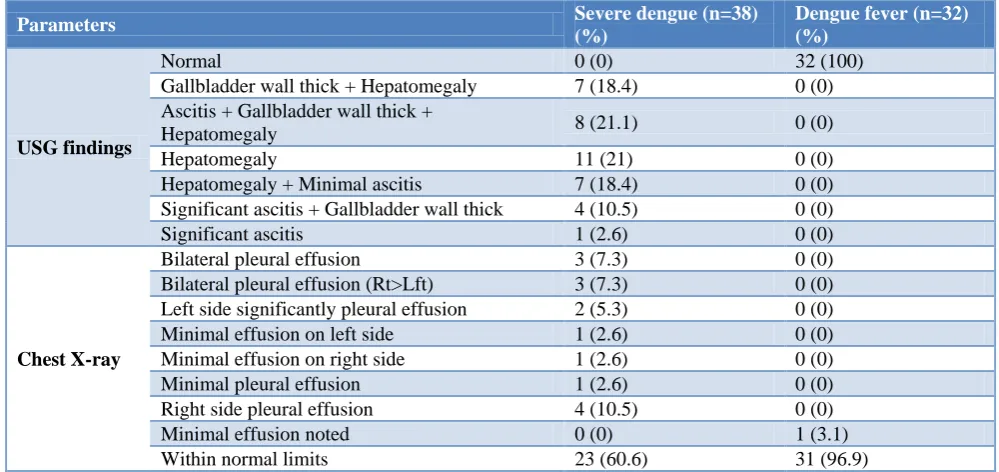 Table 3: Radiological findings among study subjects. 