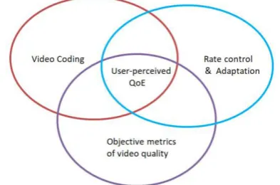 Fig. 2. Factors affecting QoE in adaptive video streaming 