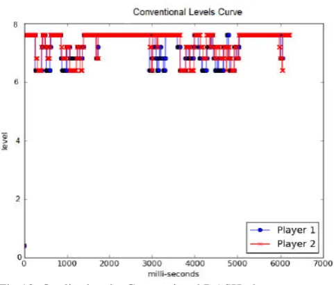 Fig. 9. Experiment testbed setup. 