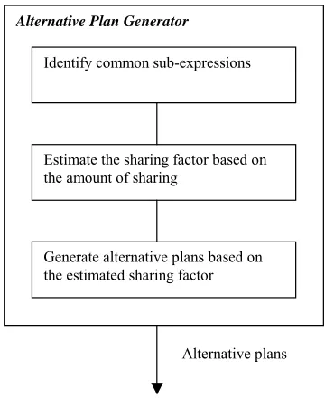 Figure 2.  Approach in Alternative Plan Generator 