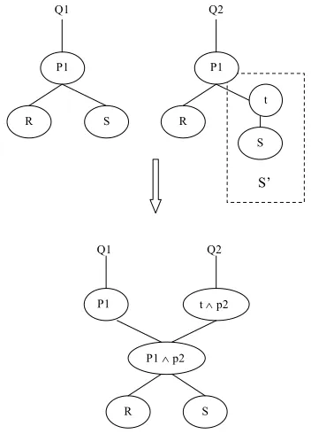 Figure 3.  Sharing Opportunity Case (b)   