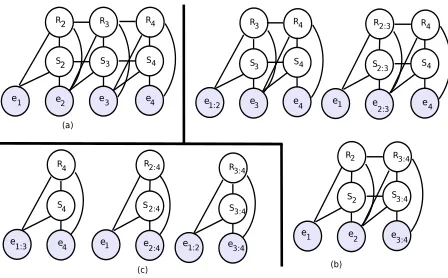 Figure 2: A Dynamic CRF as a discourse parsing model.