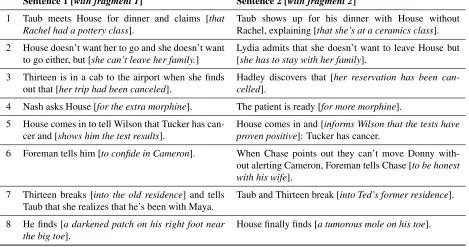 Figure 3: Example results; fragments extracted from aligned sentences are bracketed and emphasized.