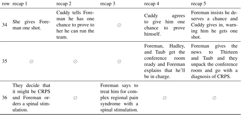 Figure 2: Excerpt from an alignment table for 5 exemplary recaps of Episode 2 (Season 6).