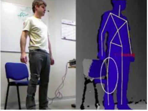 Fig. 2.   Estimation of 3D joint positions using Kinect They use energy waves as compared with the characteristics of model support vector machine algorithm (SVM) for discriminating operation of recognition by other types of movement