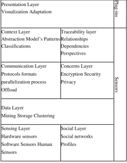 Fig.5.   AWARE architecture 