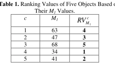 Table 1. Ranking Values of Five Objects Based on 