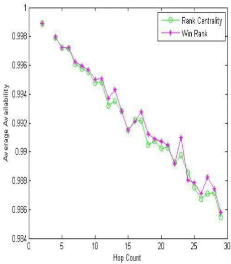 Figure 3. Packet loss rate (experiment set 1). 